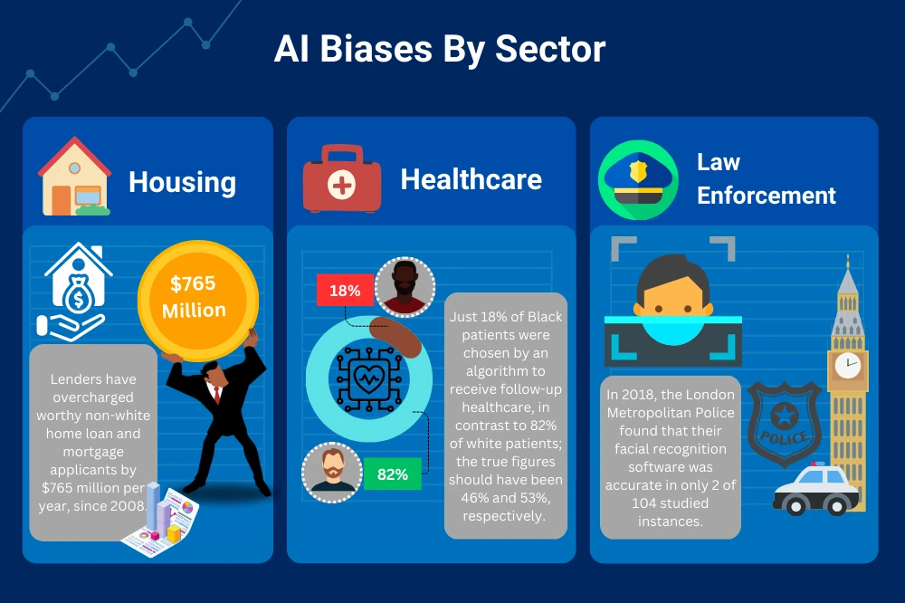 AI Bias Is Estimated to Cost the Global Economy Billions in Losses: The ...